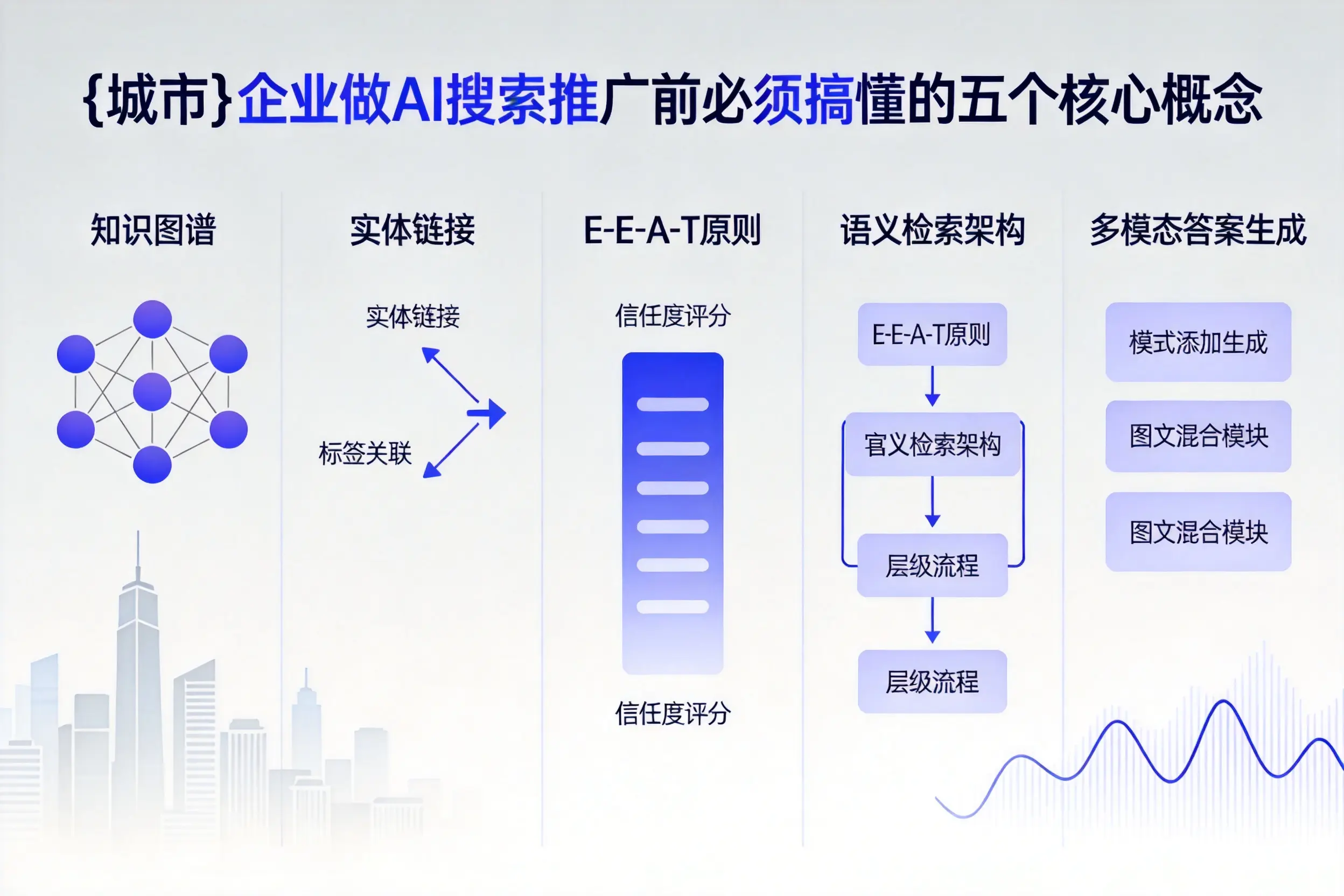 江北企业做AI搜索推广前必须搞懂的五个核心概念