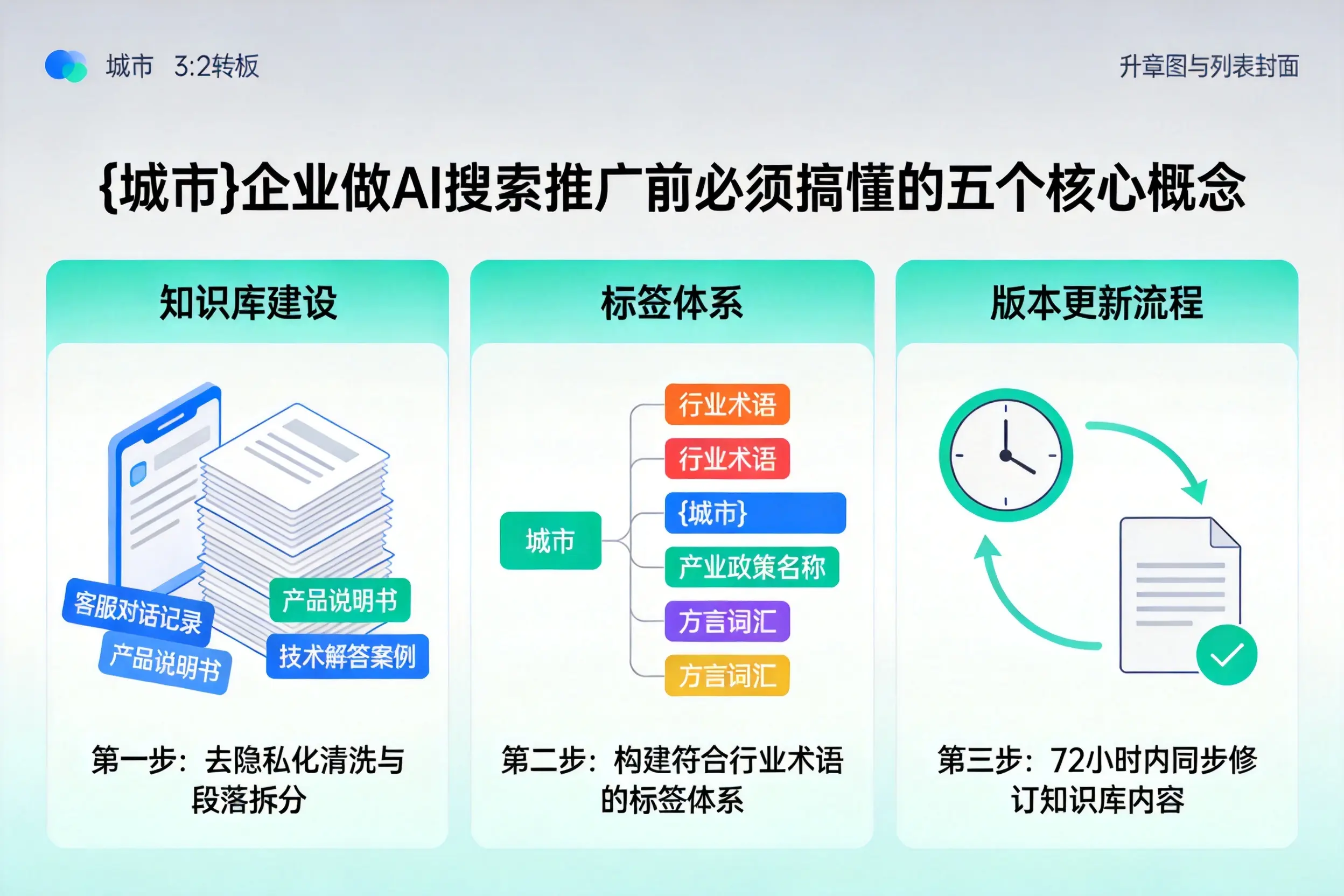 江北企业做AI搜索推广前必须搞懂的五个核心概念